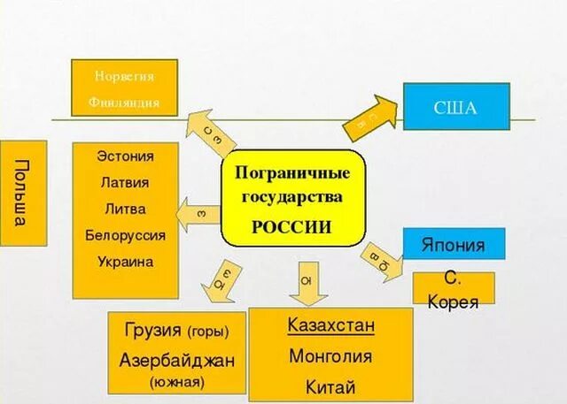 Кластеры особенности. Кластер схема пример. Географический кластер. Кластер по истории. Кластер страны.