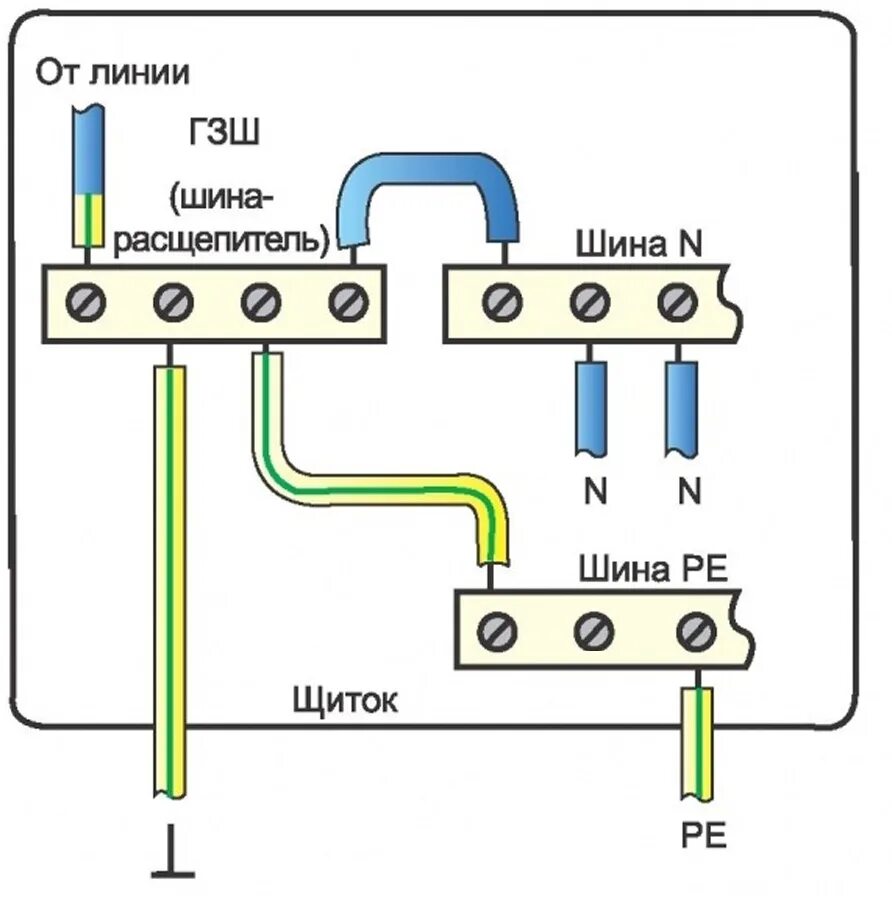 Проводник установка