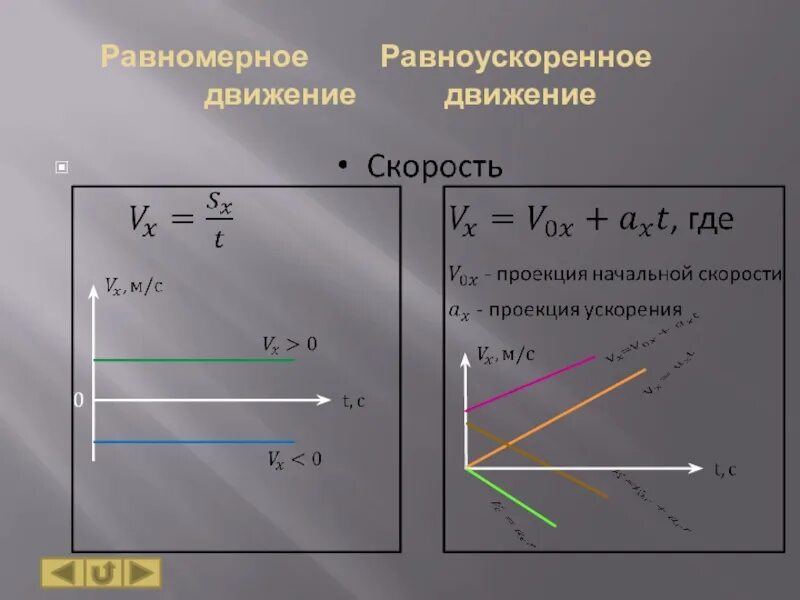 Как определить прямолинейное движение. Как понять равномерное движение и равноускоренное. график прямолинейного равноускоренного движения. равномерное и равноускоренное движение формулы и графики. уравнения прямолинейного равномерного и равноускоренного движения.