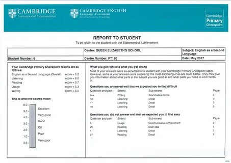 English score test
