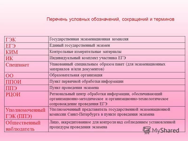Список терминов и сокращений. Аббревиатуры список с расшифровкой. Оформление списка сокращений в дипломной работе. Перечень сокращений и обозначений пример. Список условных сокращений.