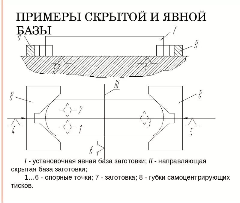 Точность заготовки. Базирование технологическая база. Виды технологических баз в машиностроении. Схемы базирования в машиностроении. Технологическая схема базирования.