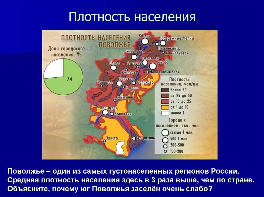 Какая плотность населения в поволжье