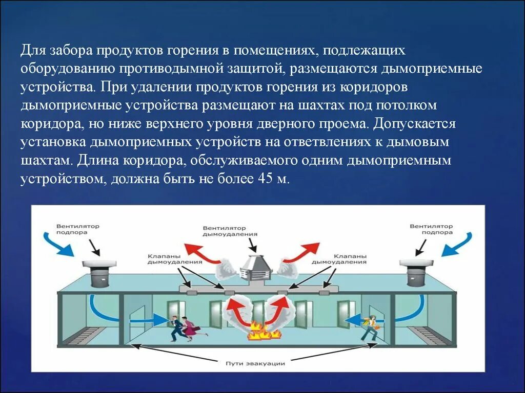 Почему помещение в котором установлена газовая. Устройство противодымной защиты. Подпор воздуха при пожаре. Система дымоудаления. Противодымная защита при пожаре.