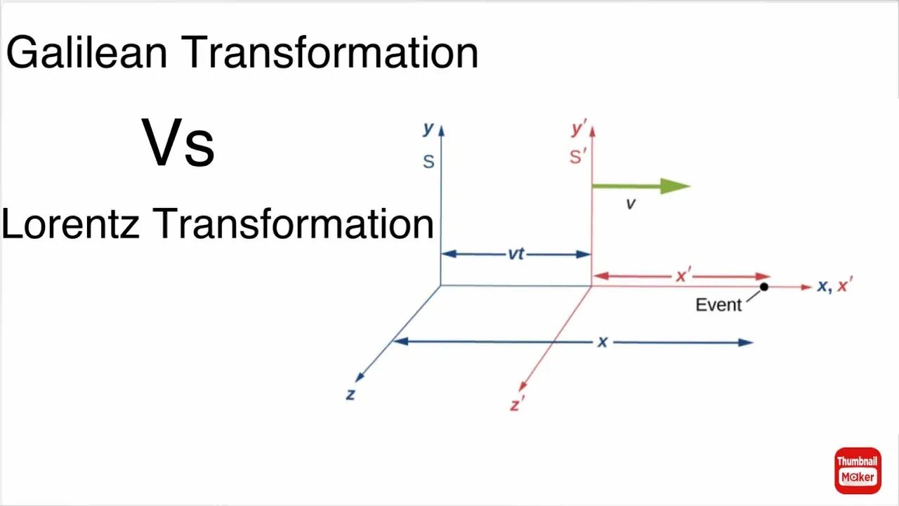 V transformation. Galilean transformation. min galilean. galilean federation. galilean tube.