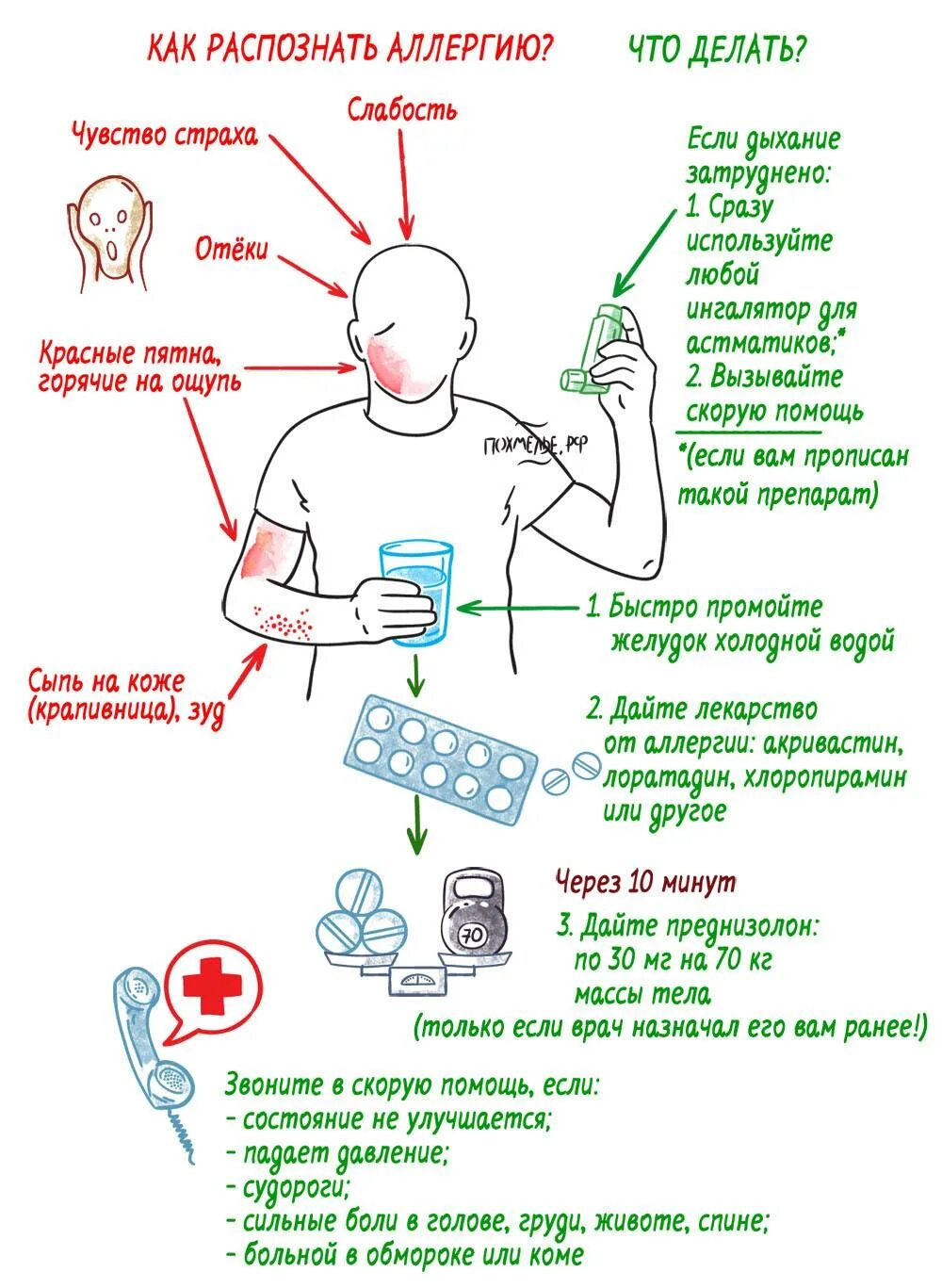 Красное вино болит голова. Аллергия на алкоголь проявление.