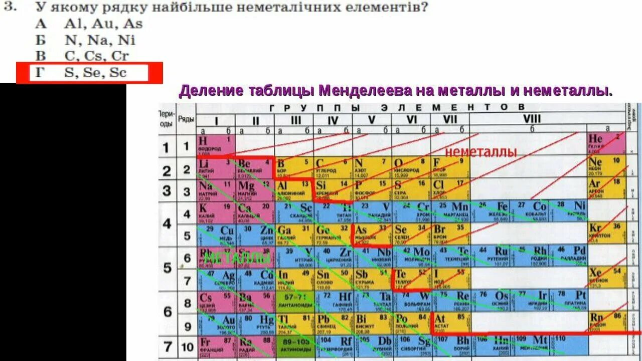 Марганец цезия. Периодическая таблица Менделеева металлы неметаллы. Химия таблица Менделеева металлы и неметаллы. Таблица Менделеева цветная с металлами и неметаллами. Химия металлы и неметаллы таблица.