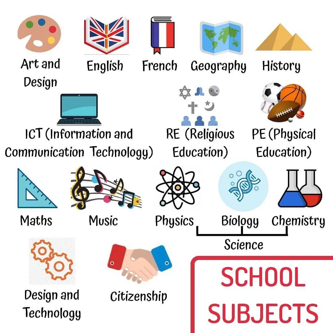 Ict перевод. Названия школьных предметов по англ. Школьные предметы на английском. School subjects предметы. Школьные предметы на анкг.