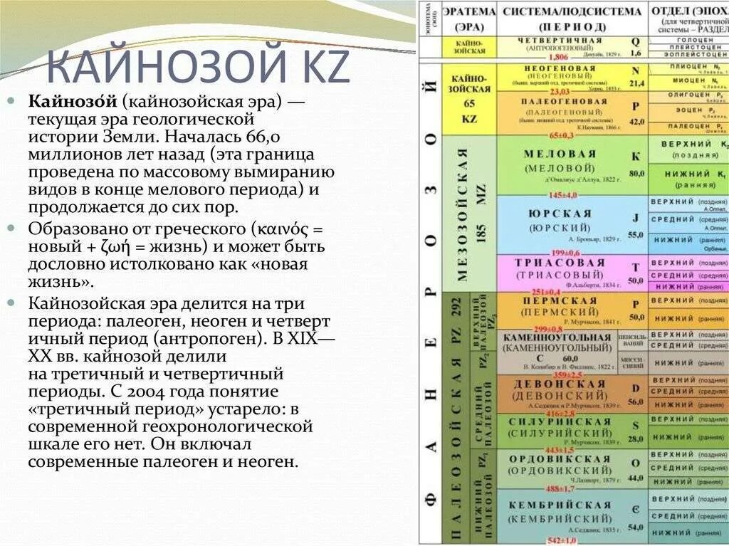 Кайнозойская геологическая эра. Палеоцен Геохронологическая шкала. Неогеновый период Геохронологическая шкала. Геологическая шкала неоген. Кайнозойская Эра период палеоген таблица.