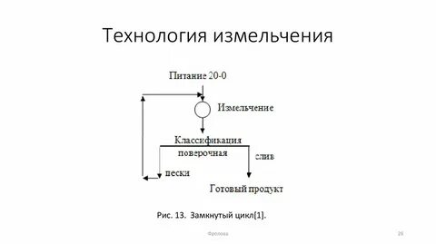 Процесс измельчения продукта
