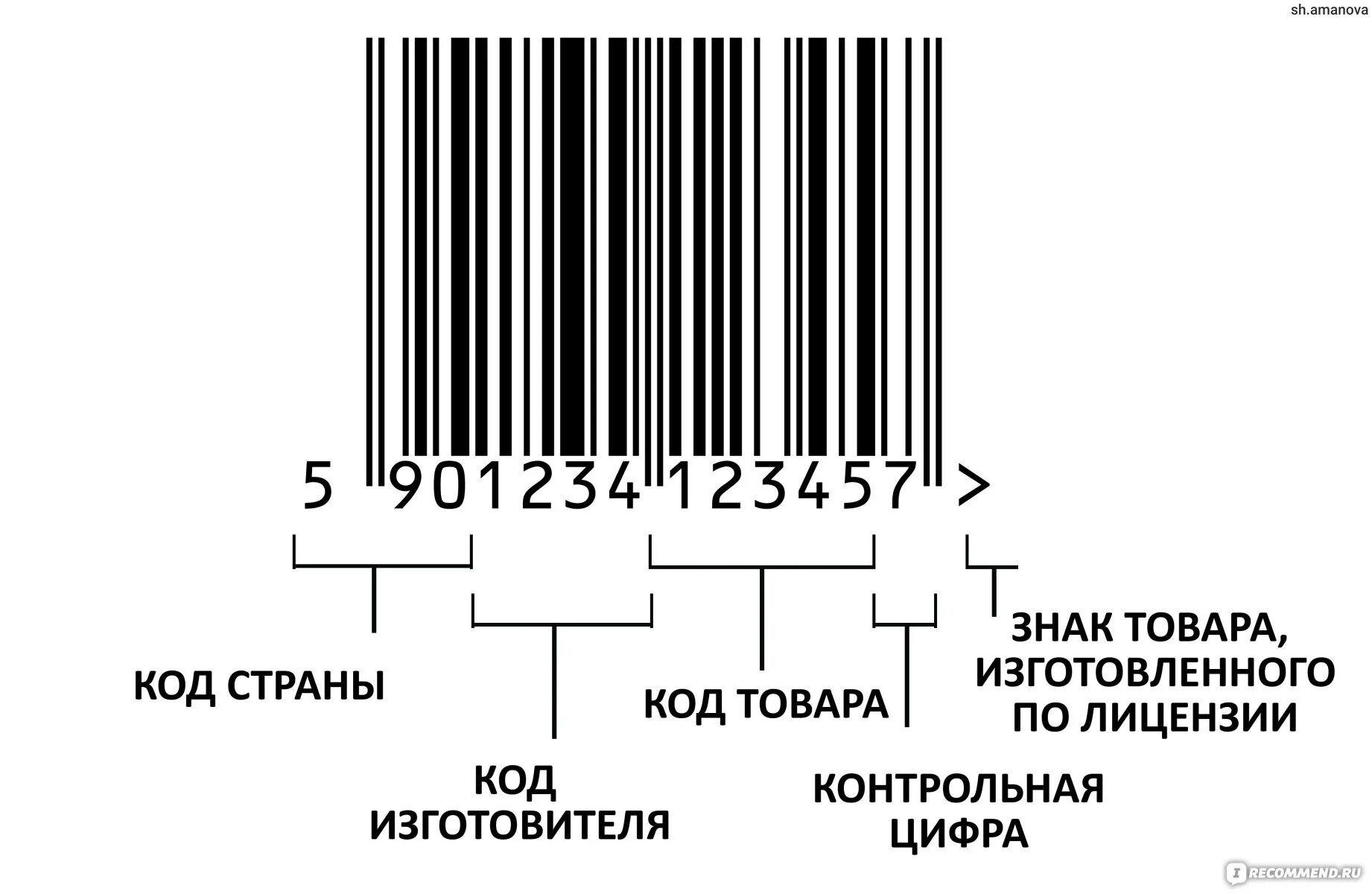 Как получить штрих код. Структура штрихового кода ean-13. стандарт штрих кода ean 13. типы штрих кодов ean13. стандарт ean-13 (штрих код страны): 300-379.