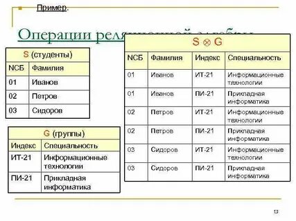 Операции с базами данных