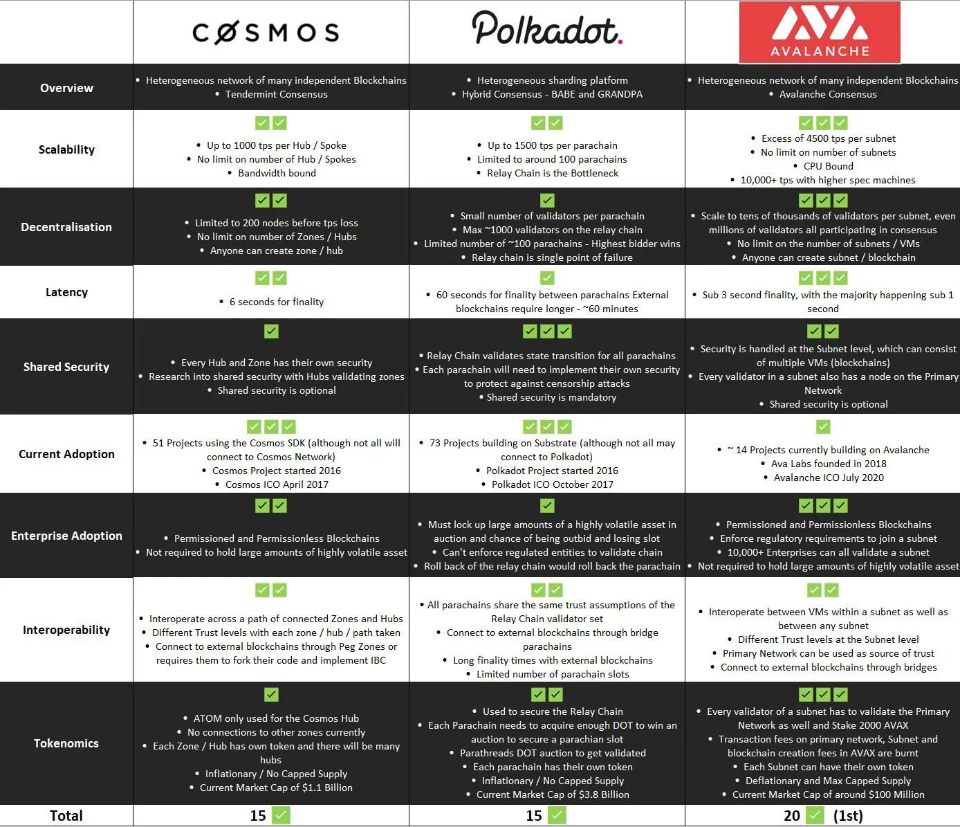 Avax scan. Avalanche avax. токен avax. avax криптовалюта. avalanche (blockchain platform).