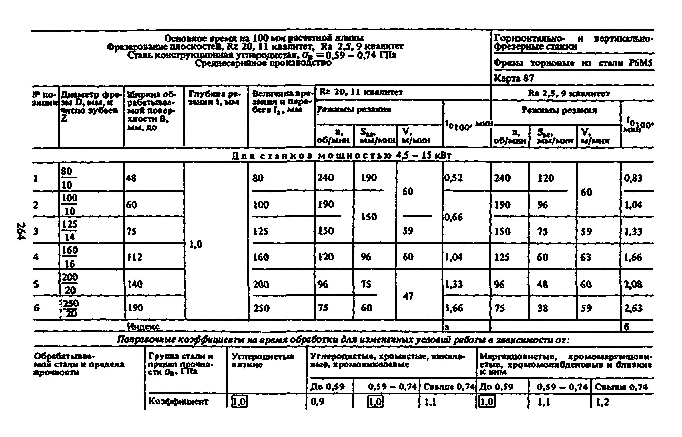 Общемашиностроительные нормативы времени на металлорежущих станках. Общемашиностроительные нормативы времени. Нормирование работ выполняемых на металлорежущих станках схема. Общемашиностроительные нормативы времени на металлорежущих станках. Общемашиностроительные нормативы времени на металлорежущих станках.