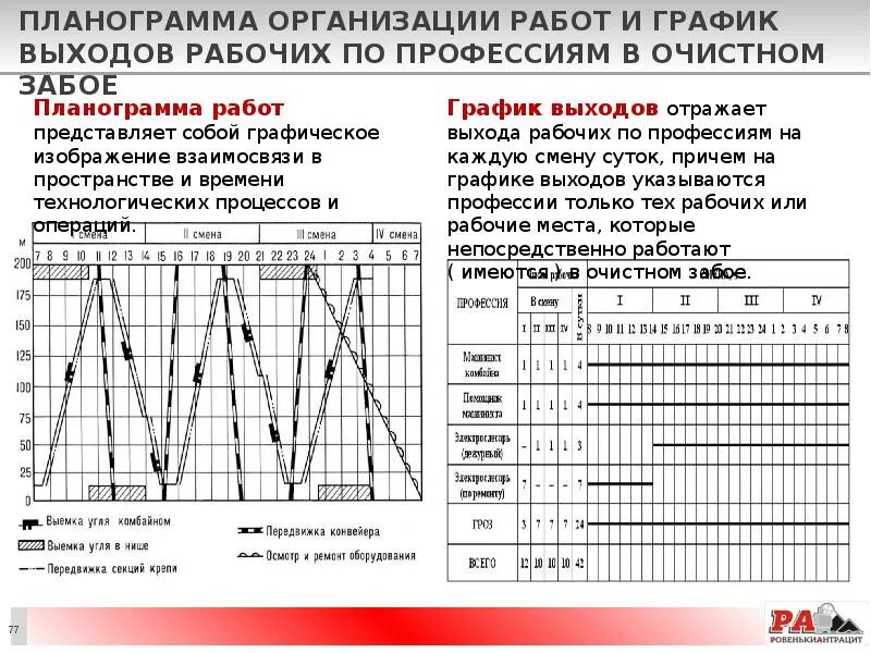 Устанавливаем разделение рабочего дня на части Блог о праве