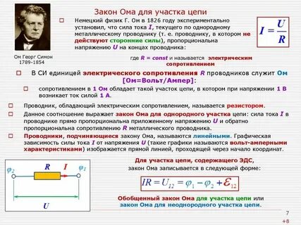 Отношение сопротивления частоты