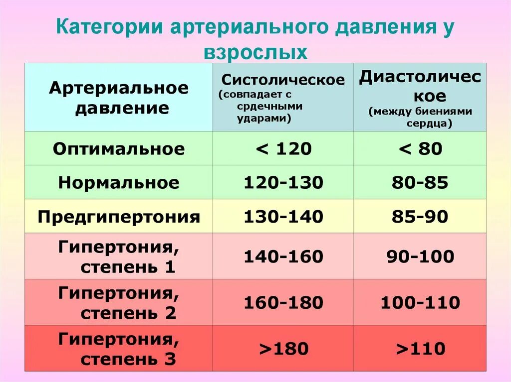 Секс После 90