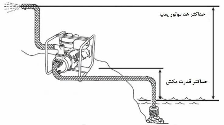 Water pump background. Stardust water pump. Stardust water pump. Насос вихревой pedrollo pq 200 3д модель. 8 water pump.