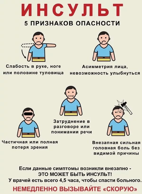 Первые признаки прединсульта у мужчин. Инсульт. Как распознать инсульт. Инсульт симптомы. Памятка инсульт.