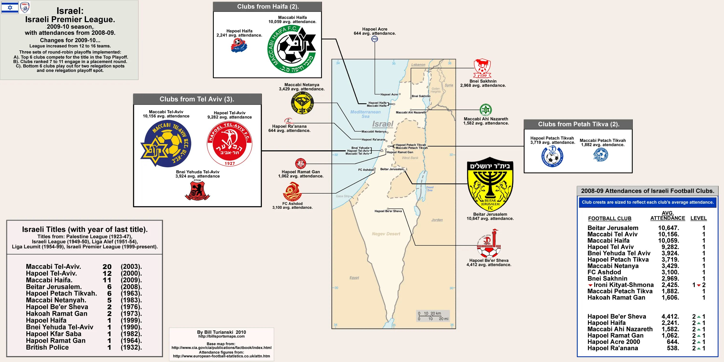 Israel Premier League. Нетания герб. Бейтар Нетания.