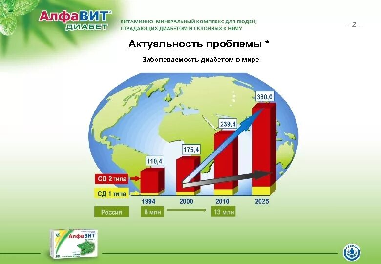 Статистика диабета в россии. Диаграмма заболевания сахарным диабетом в России. Диаграмма заболеваемости сахарным диабетом в России. Заболеваемость сахарным диабетом в мире. График заболеваемости сахарным диабетом в России.