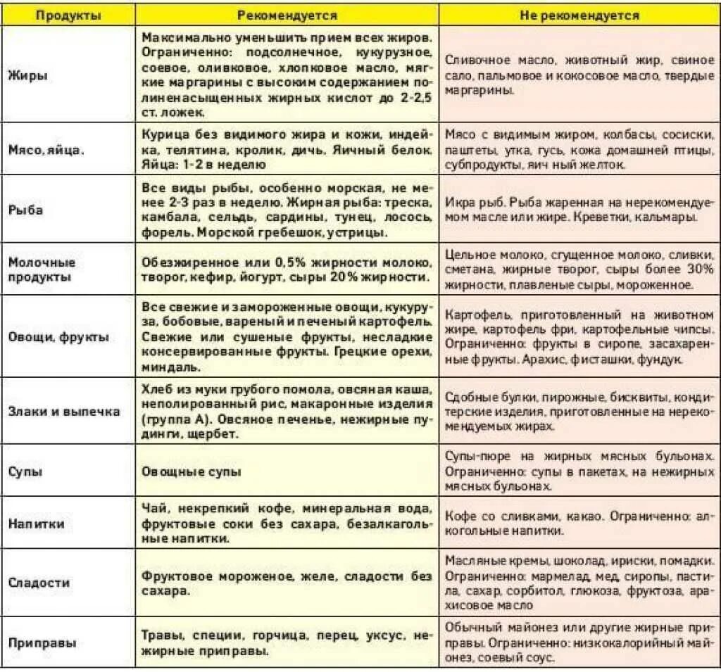 Что можно есть при креатинине