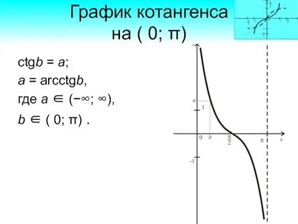 График функции котангенс х