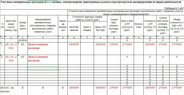 Книга учетов и доходов для осно. Образец заполнения журнала расходов и доходов для ИП. Программа КУДИР для ИП на УСН. Книга учета доходов и расходов форма. Книга учёта доходов и расходов для ИП.