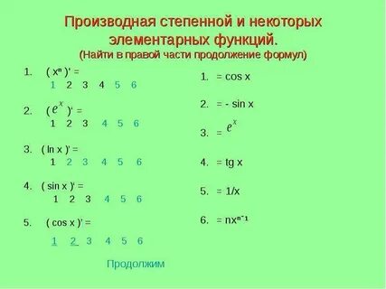 Степенные функции производная степенной функции