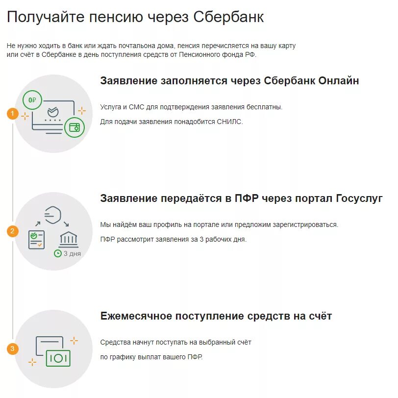 Как перевести накопительную пенсию в нпф сбербанк. Получение пенсии на карту. Перевод пенсии на карту. Перевести пенсию на карту. Перечисление пенсии на карту.