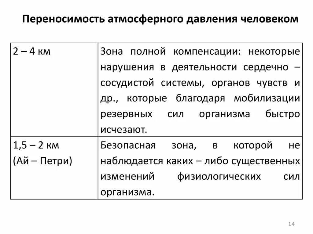 Какое критическое низкое давление для человека. Нормальные показатели атмосферного давления. Пониженное нормальное и повышенное атмосферное давление. Зависимость артериального давления от атмосферного. Нормальное атмосферное давление для человека таблица.