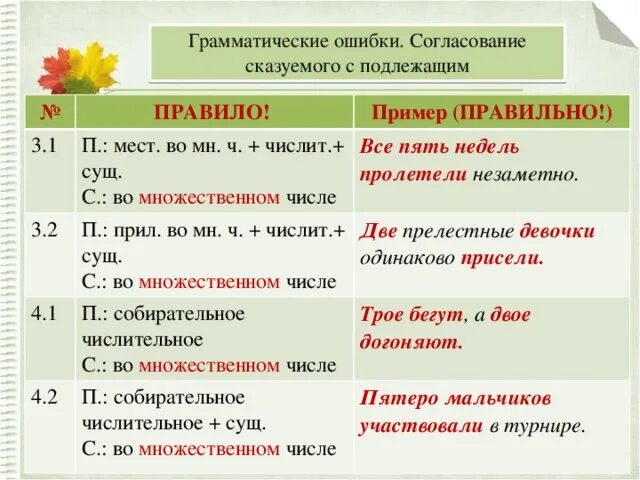 Согласование глагольного сказуемого с подлежащим таблица. Согласование сказуемого с подлежащим грамматические ошибки. Согласование сказуемого с подлежащим во множественном числе. Формы согласования сказуемого с подлежащим. Подлежащее в каком падеже может быть