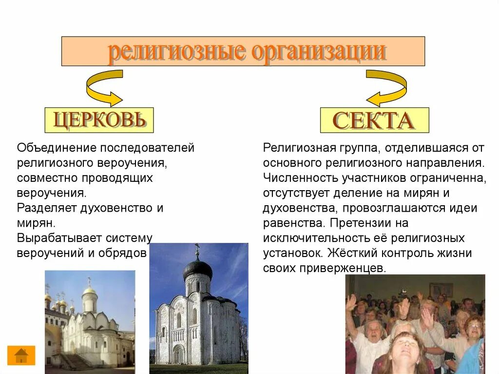 Главные религиозные организации церковь и секта. Религиозные организации. Религиозные организации и объединения.