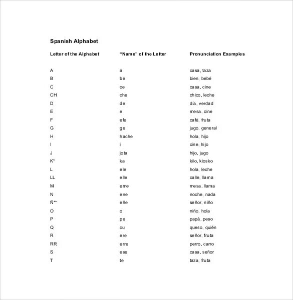 Испанский язык буквы. Алфавит испанского языка с транскрипцией. Испанский алфавит с переводом на русский и произношением. Испанский алфавит с переводом на русский и произношением. Испанский алфавит с транскрипцией и произношением.
