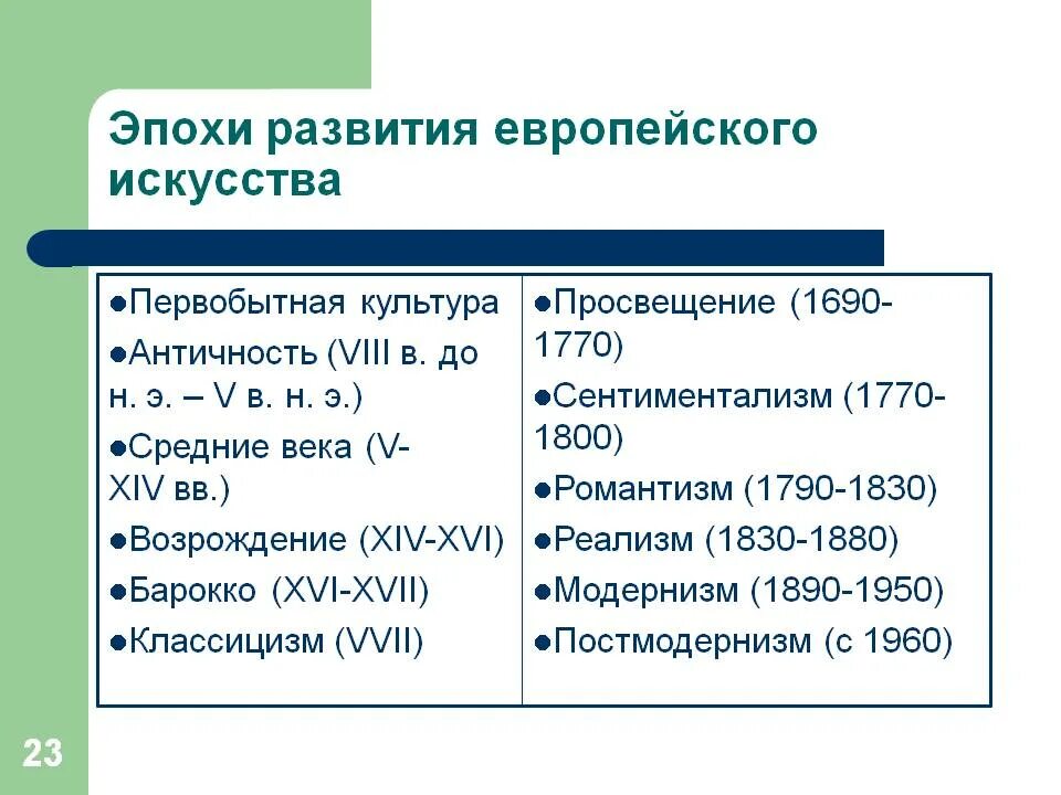 Художественно исторические эпохи