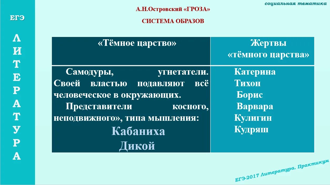 Представители темного царства в пьесе. Гроза островский темное царство. темное царство в грозе островского. тёмное царство в пьесе гроза. представители темного царства гроза.