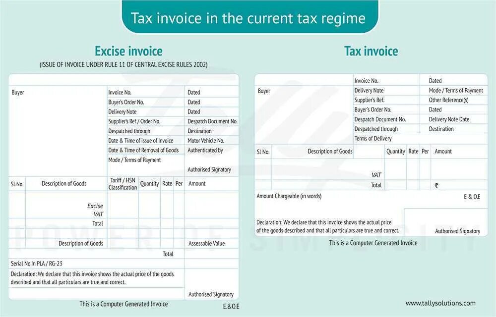 Инвойс. Payment Invoice. Invoice terminology. Инвойс на контейнер. Issue documents