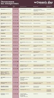 Недорогие препараты группы в YarkoePlamya.ru