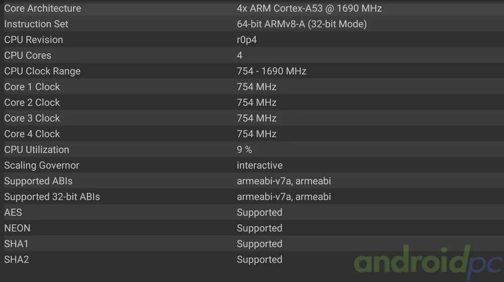 Amlogic процессоры таблица. Cortex a55 против MEDIATEK mt9611. Amlogic vs Rockchip. 4x Arm Cortex-a53 1200 МГЦ.