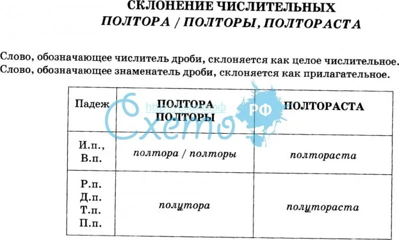 Слово полтораста по падежам. Склонение числительных полтора и полтораста. Склонение числительных полтора и полтораста таблица. Склонение числительных полтора полторы. Полтора полутора таблица.