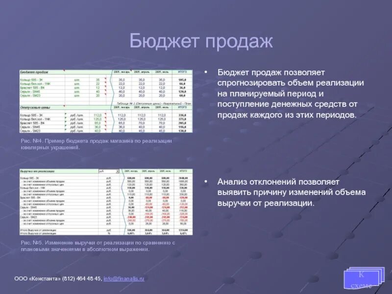 Бюджет продаж. Структура бюджета продаж. Бюджет продаж пример. Бюджет отдела продаж. Составить бюджет производства