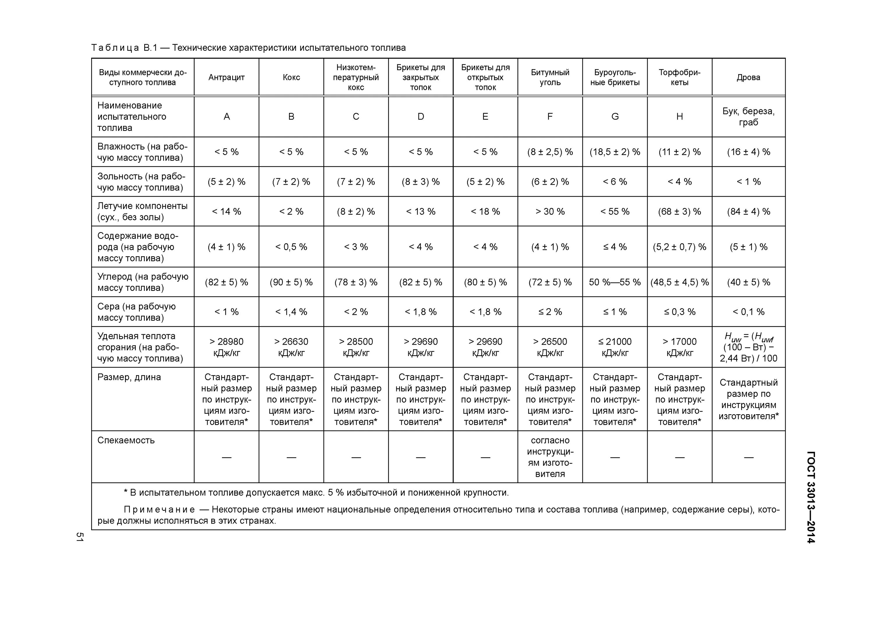 гост 33242–2015, пункт 3. точки отбора проб послойно. требования и характеристики испытаний. требования и характеристики испытаний. испытание изделия.