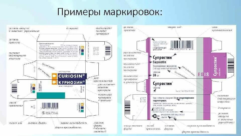 Особенность маркировки на вторичной упаковке гомеопатических. Маркировка лс упаковки. маркировка лекарственных средств. обозначения на упаковке лекарственного средства. элементы упаковки лекарственных средств.