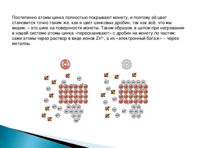 Сколько атомов в цинке. Атом цинка. Чем похожи атомы цинка и меди. Цинк объём атома. Диаметр атома цинка.