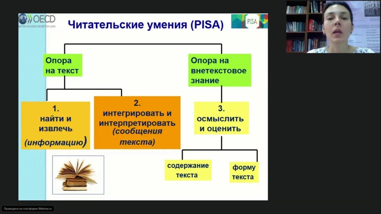 Функциональная грамотность учителя читательская грамотность. Читательская грамотность. кластер по читательской грамотности. технологии развития читательской грамотности. стенд по читательской грамотности в школе.