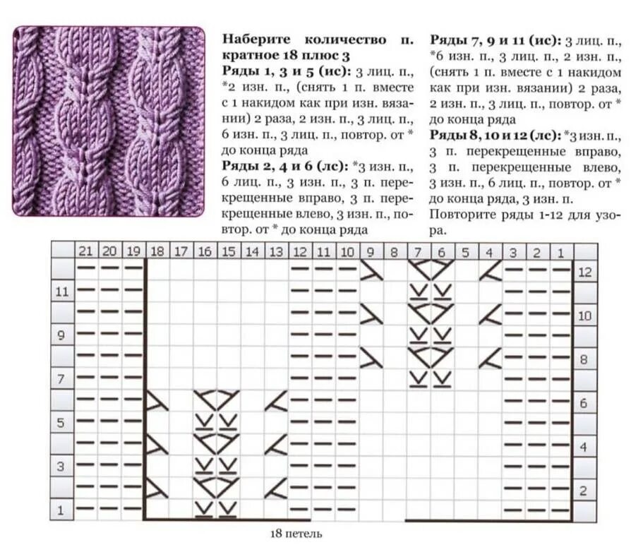 Схемы вязания спицами. Схемы по вязанию спицами с описанием. Вязание спицами схемы и описание. Схема вязания манишки.