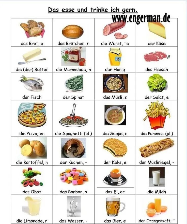 Лексика немецкого языка по темам. Немецкий язык Essen und Trinken. Название продуктов на немецком языке с переводом. Essen und Trinken тема на немецком. Essen und Trinken на немецком еда.