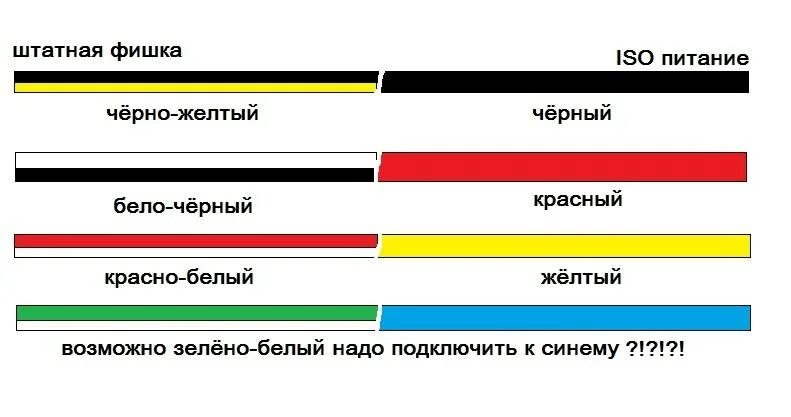 Провода плюс и минус цвета 2 провода. Какого цвета провод минус и плюс 4 провода. Маркировка провода на плюс и минус черные провода. Синий и желтый красный и черный провода плюс минус.