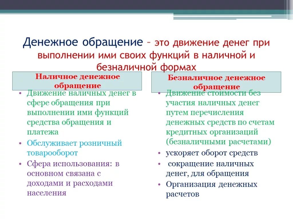 Денежное обращение. Проблемы денежного обращения. Денежный. Днеженте общарщение это. Формы организации денежного обращения