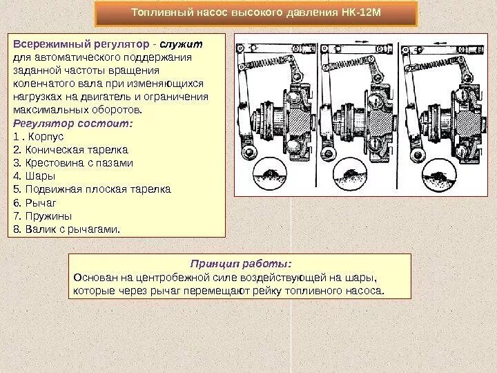 Регулятор частоты вращения коленчатого вала. Всережимный регулятор частоты вращения. Всережимный регулятор частоты вращения коленчатого вала двигателя.. Всережимный регулятор ТНВД.